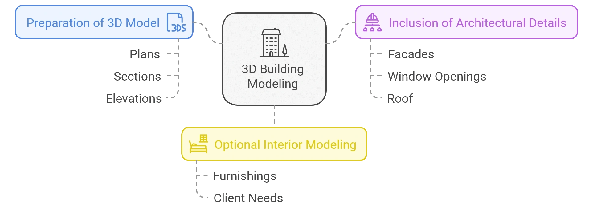 3D technical drawing and modeling preview