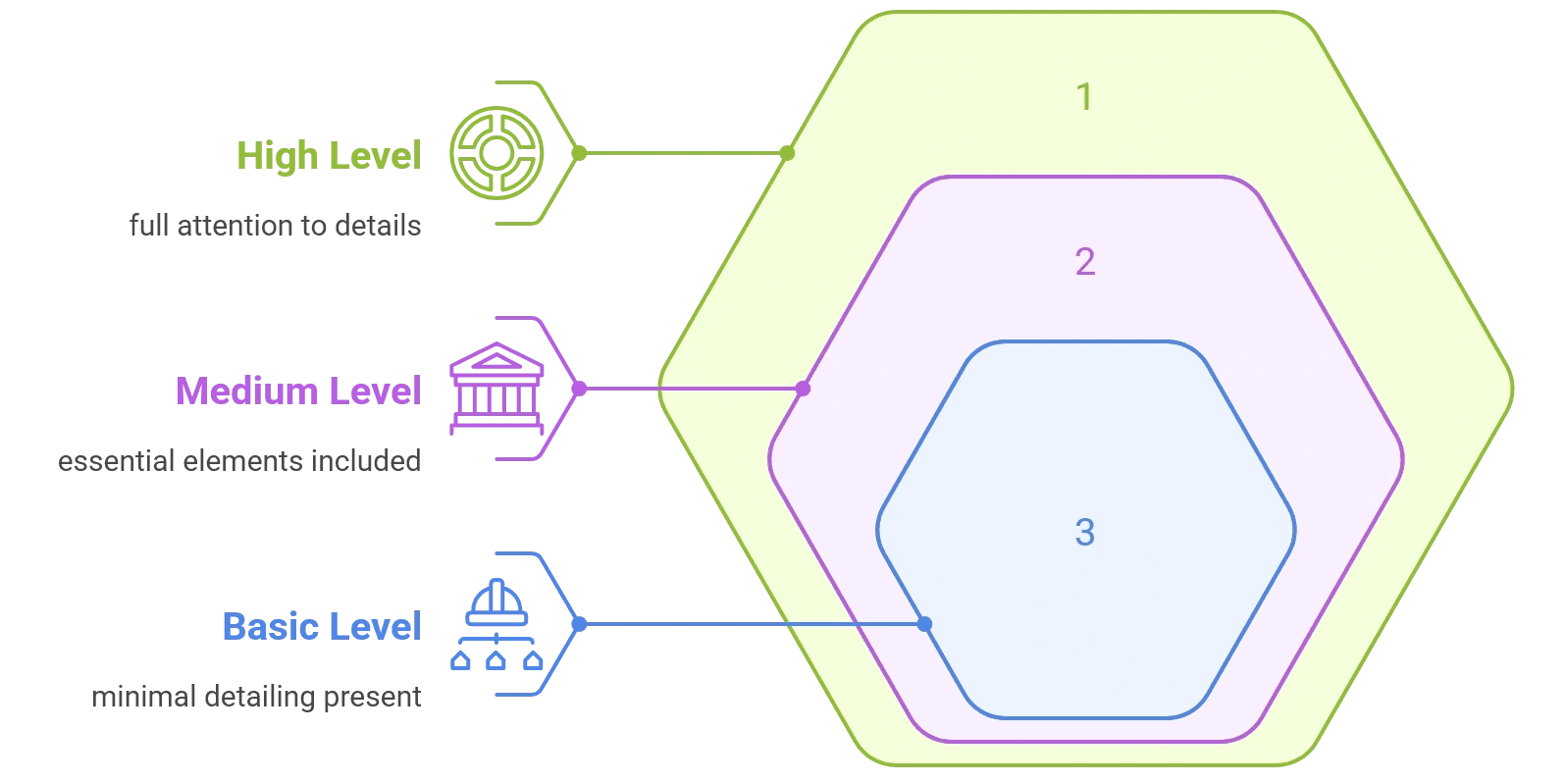 3D visualization service example
